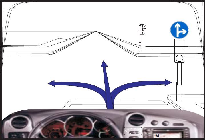 Në cilat drejtime ju lejohet lëvizja?