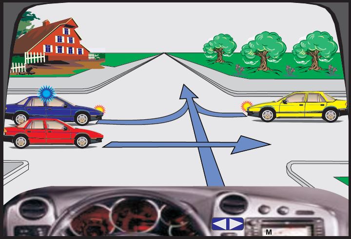 Si do të veproni në këtë situatë?