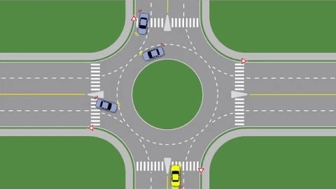 Si duhet të kyçemi në rrethrrotullim?